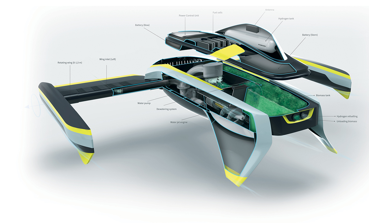 Remote control，UAV，Vision 2030，Algae Harvester，