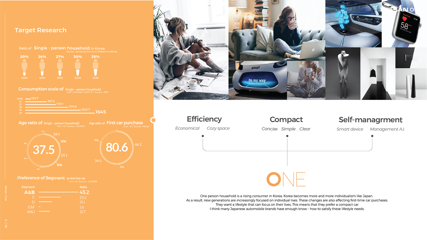 NISSAN_ONE，automobile，Nissan，Compact，conceptual design，