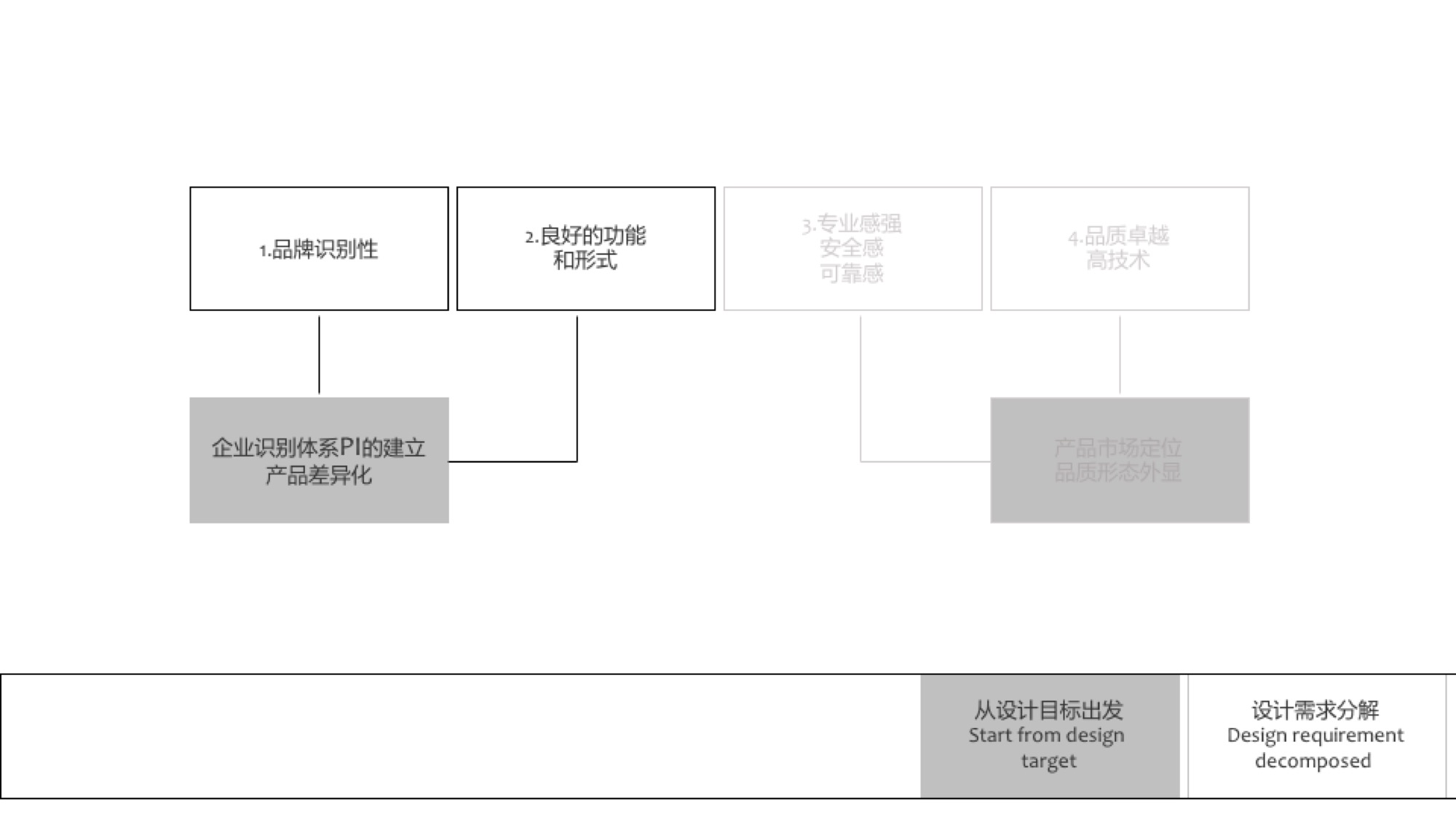 Lifting device design，industrial design，I'm a designer，Liu Song，Design Research，