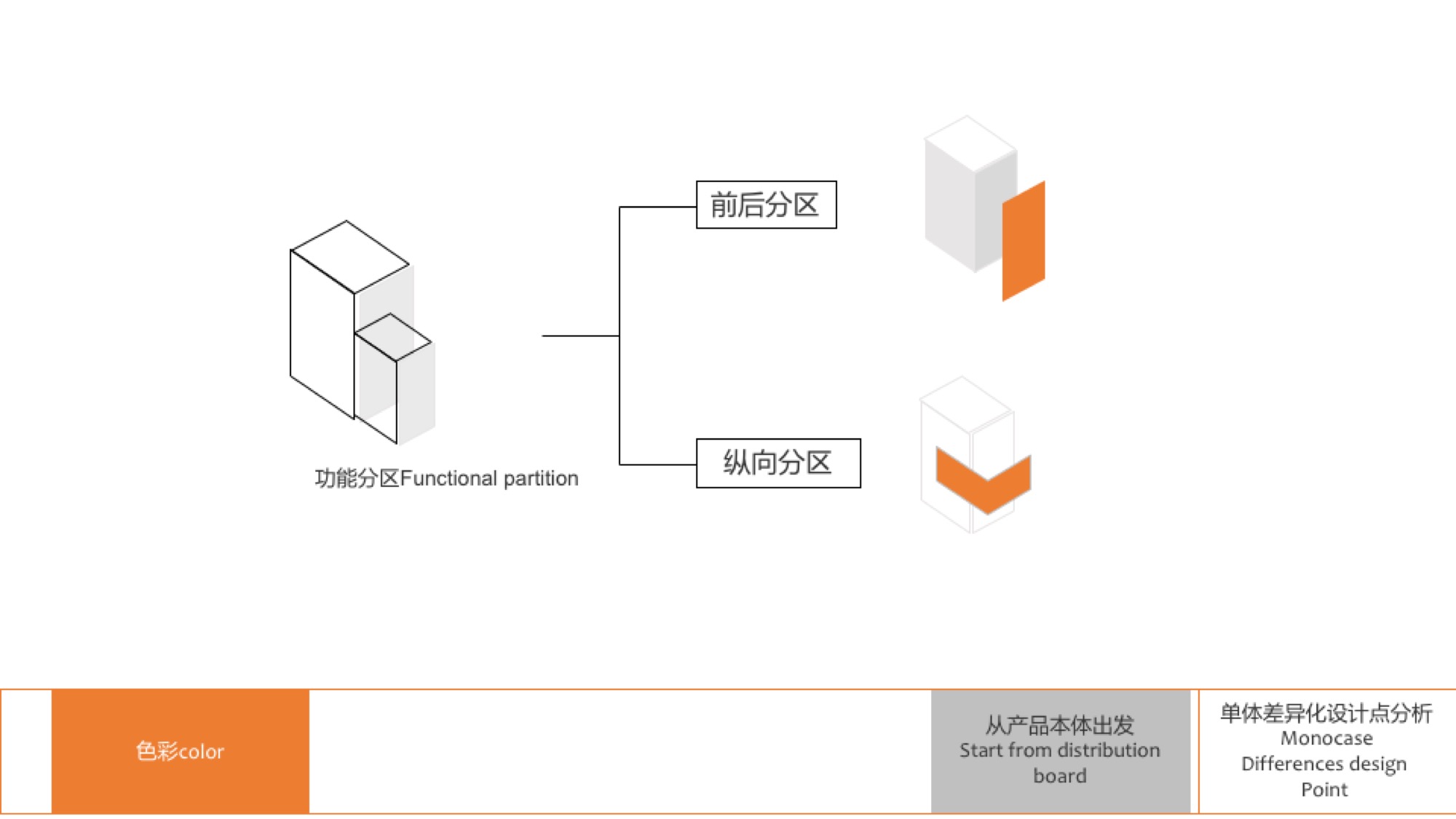 Lifting device design，industrial design，I'm a designer，Liu Song，Design Research，