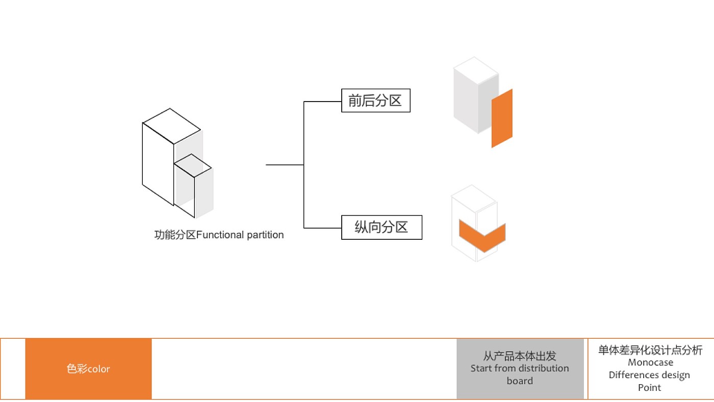 Lifting device design，industrial design，I'm a designer，Liu Song，Design Research，