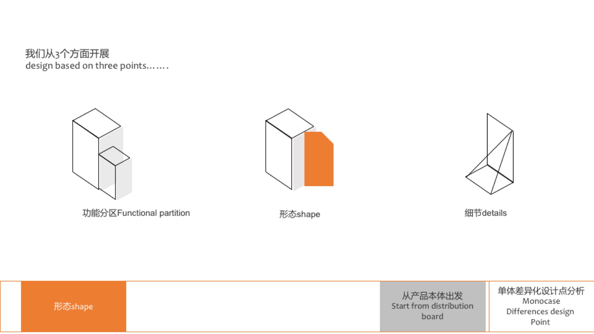 Lifting device design，industrial design，I'm a designer，Liu Song，Design Research，