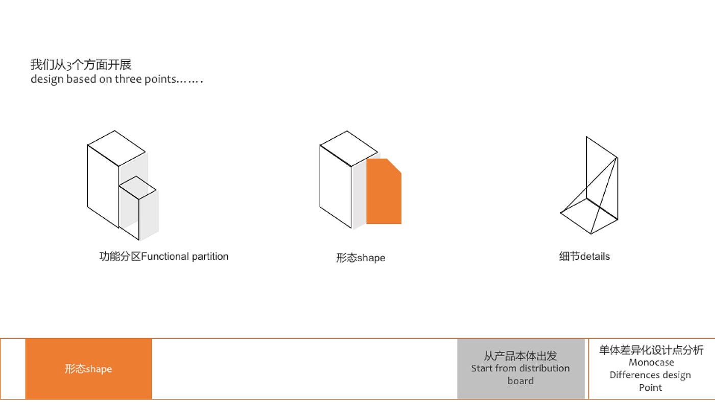 Lifting device design，industrial design，I'm a designer，Liu Song，Design Research，
