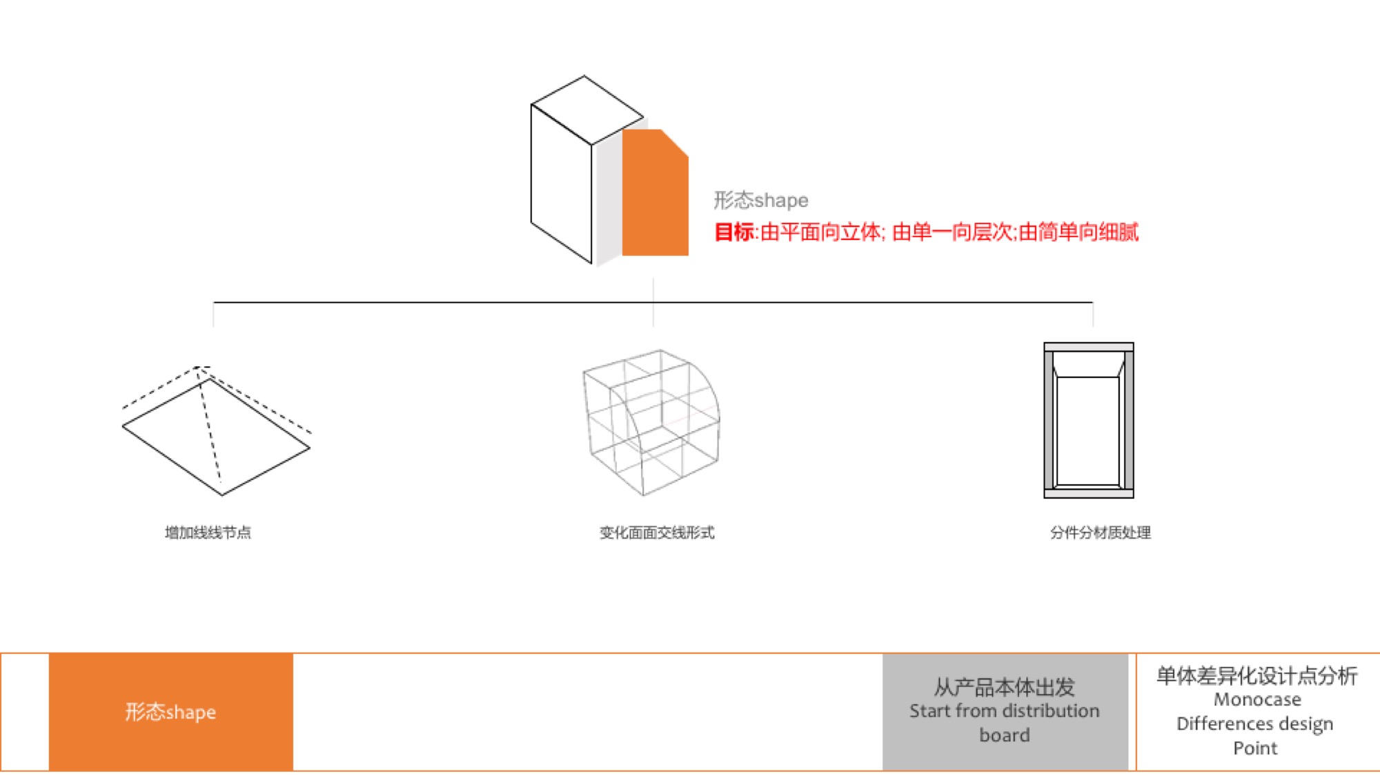 Lifting device design，industrial design，I'm a designer，Liu Song，Design Research，