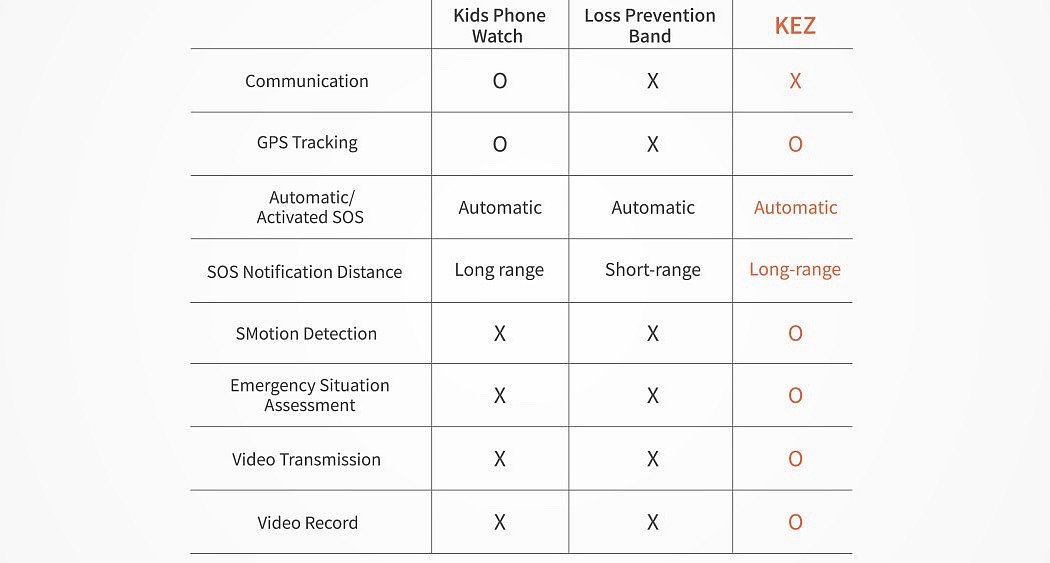 Bluetooth，nurse，KEZ Wearable，KEZ，healthy，white，Bracelet，camera，