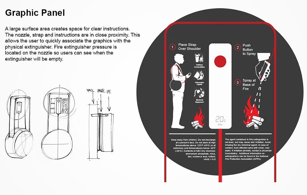 push，灭火器，挎包式，产品设计，