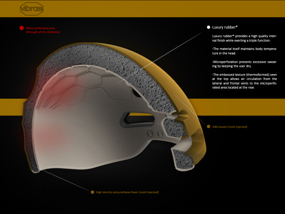 equipment，Vibram，Rock Climbing，Helmet，safety hat，