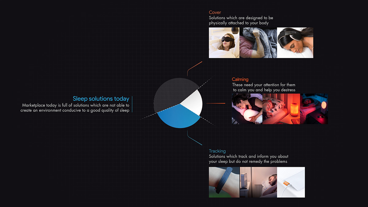 product design，Kip-Sleep Well，Digital，intelligence，