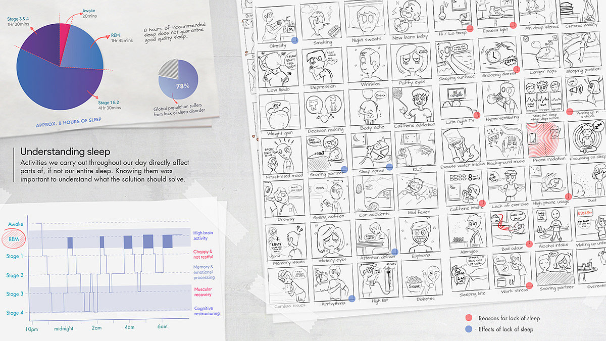 product design，Kip-Sleep Well，Digital，intelligence，