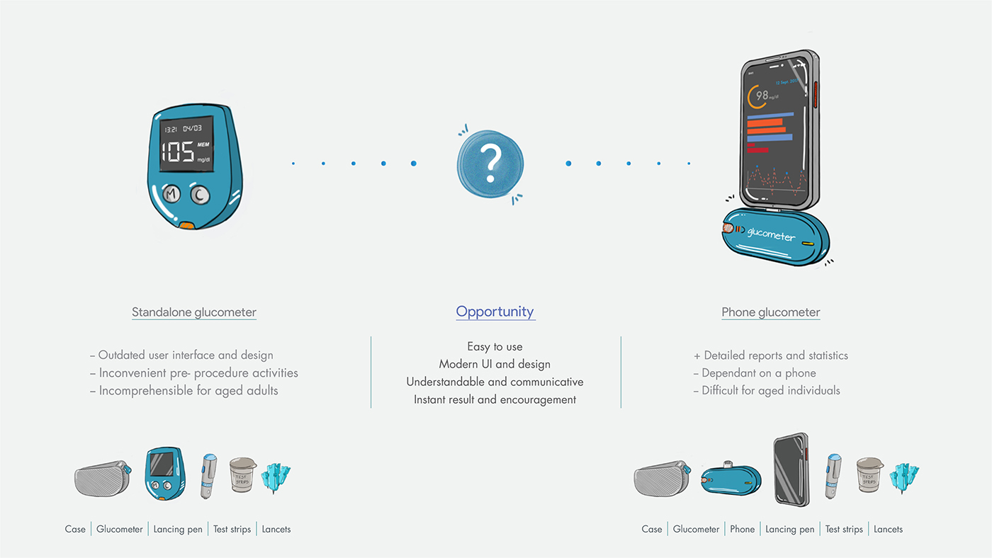 Home Furnishing，intelligence，works，Design，Animate Warfare，