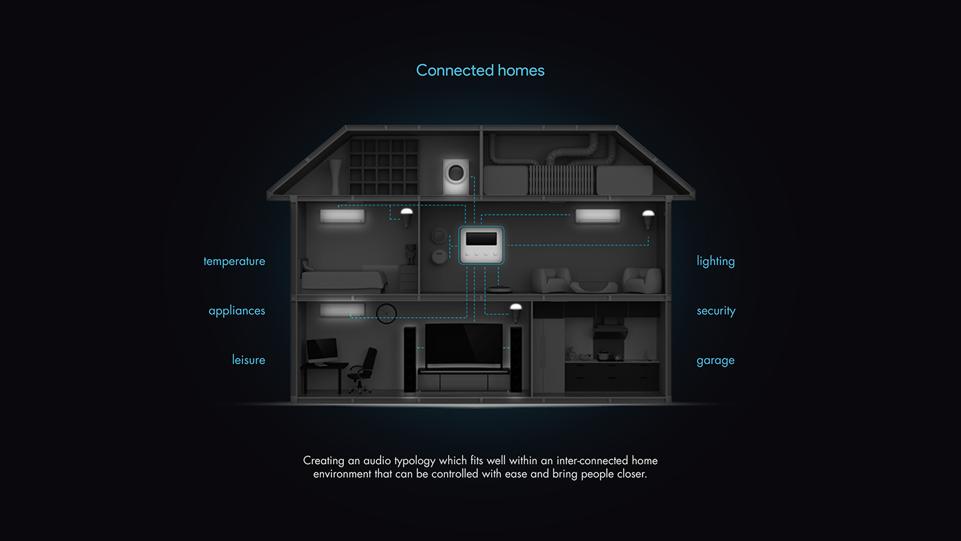 Home Furnishing，intelligence，works，Design，Animate Warfare，