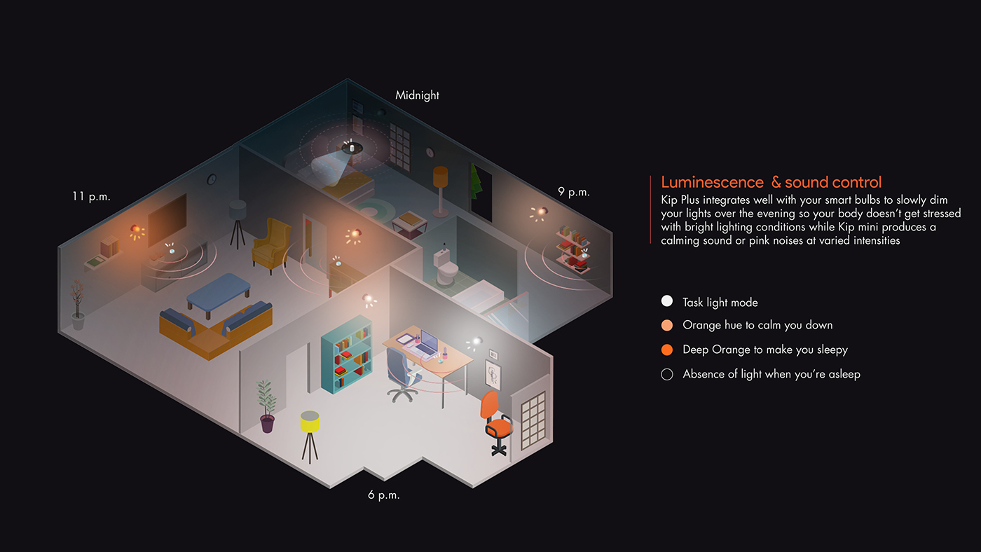 Home Furnishing，intelligence，works，Design，Animate Warfare，