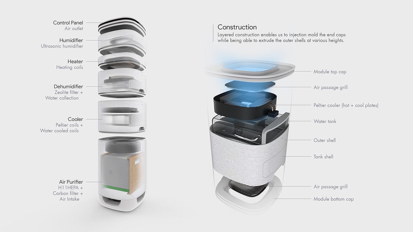 humidity，temperature，air quality，Aeris Uno，intelligence，Animate Warfare，