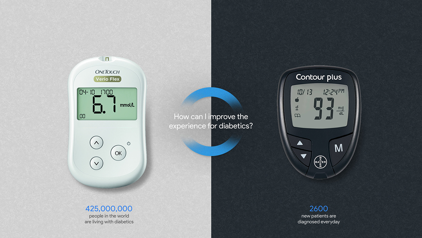 medical care，patient，Diabetes，Blood glucose test，GlycoTrack，Animate Warfare，black，intelligence，