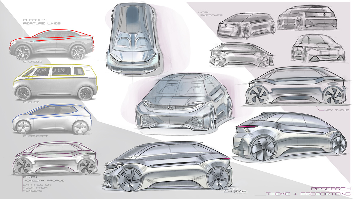 automobile，vehicle，Volkswagen，Volkswagen ID van，