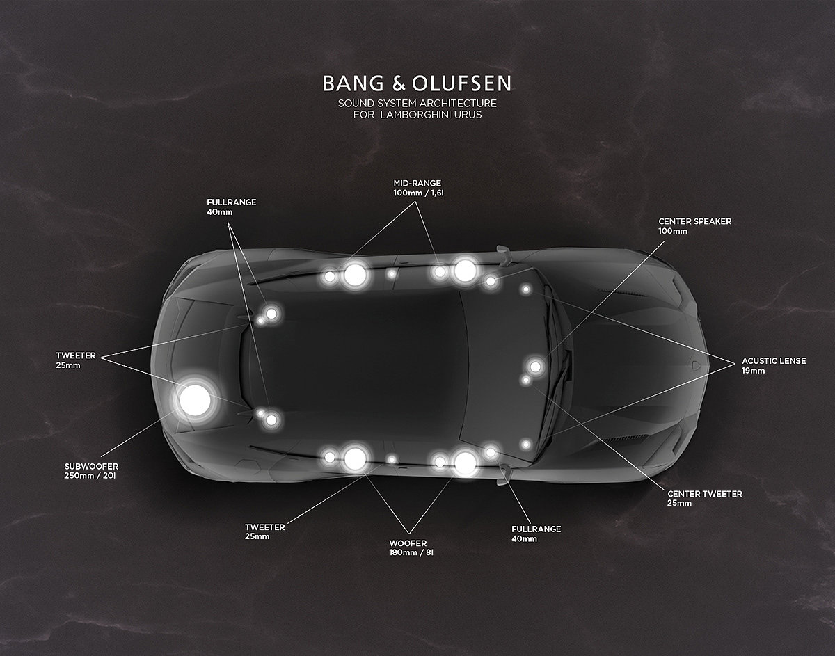 Lamborghini，Bang & Olufsen，sound，Digital，