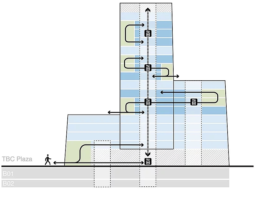 UNStudio，TBC，建筑，室内设计，