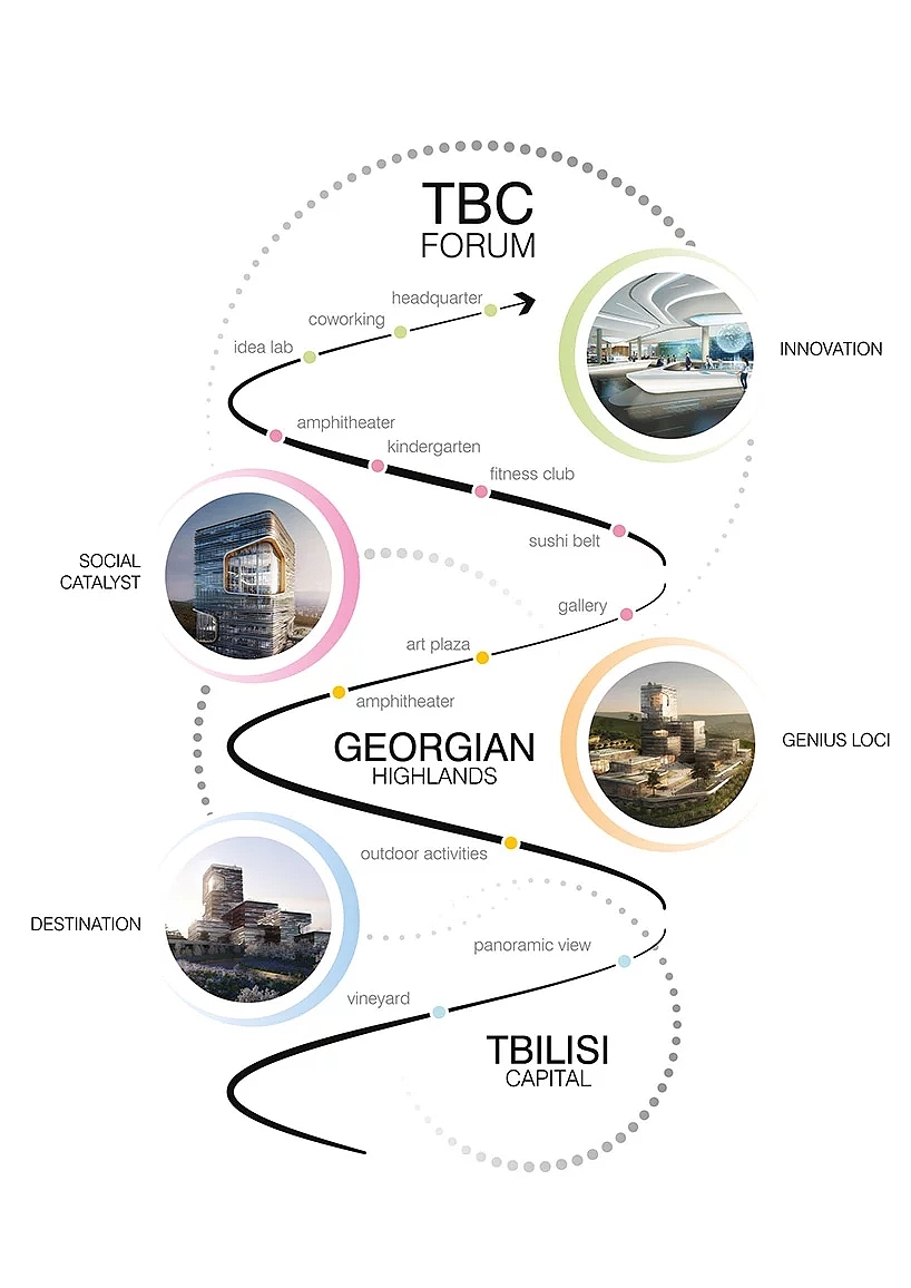 UNStudio，TBC，Architecture，Interior design，