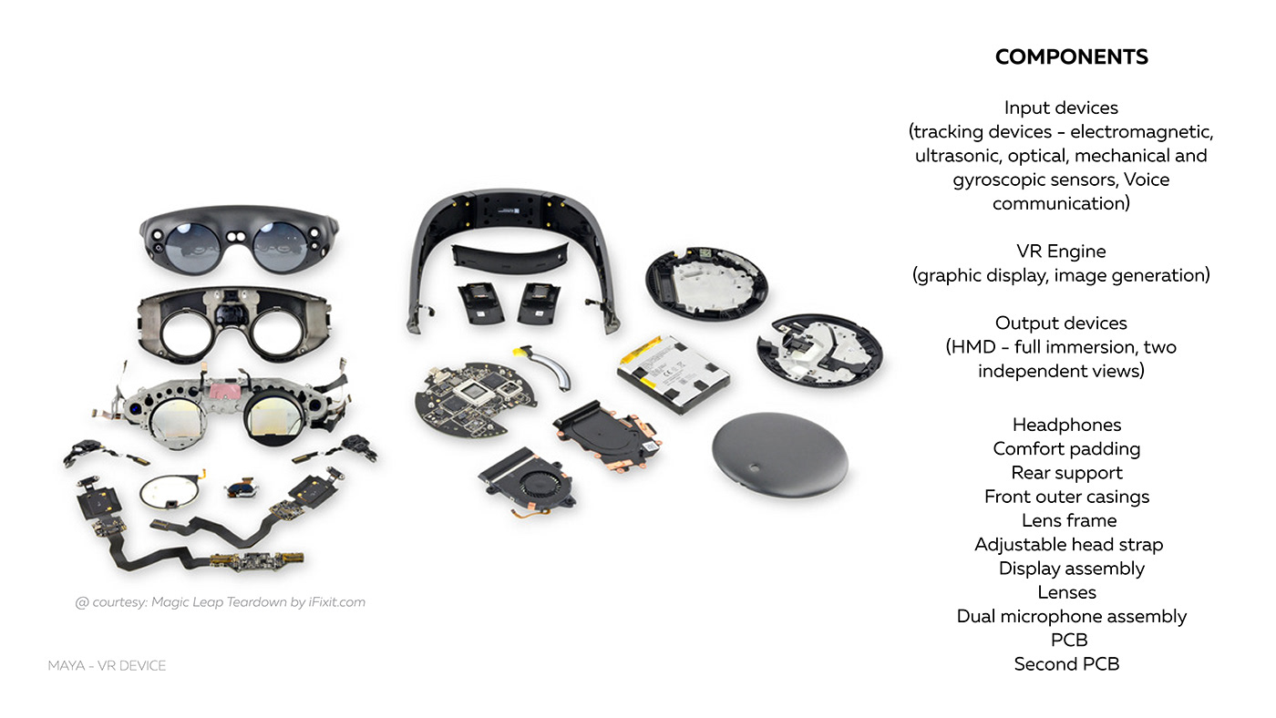 game，Maya，Vm Anoop，maya，vr，Digital，intelligence，