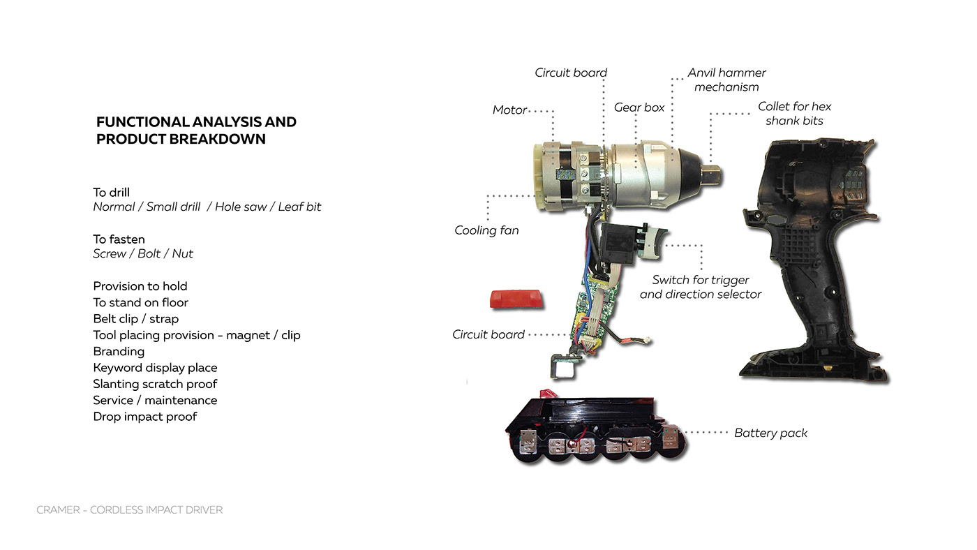 tool，wireless，Vm Anoop，CRAMER，