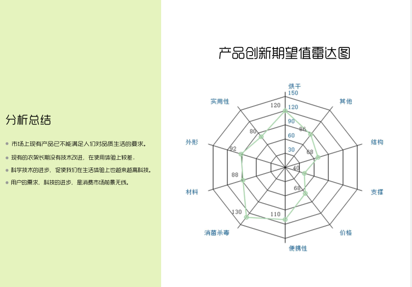 Clothes dryer，Drying clothes，Clothes dryer design，dry，Daily necessities design，