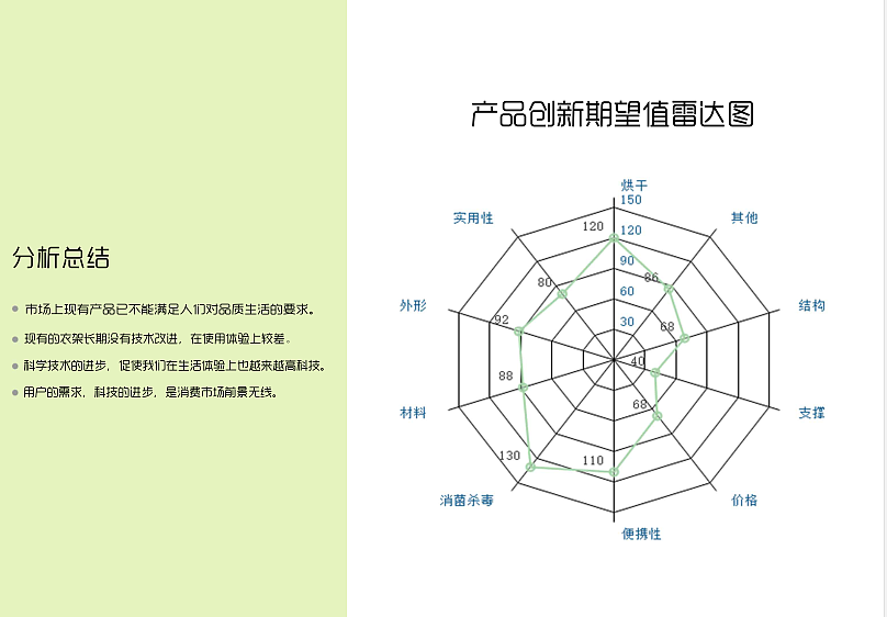 Clothes dryer，Drying clothes，Clothes dryer design，dry，Daily necessities design，