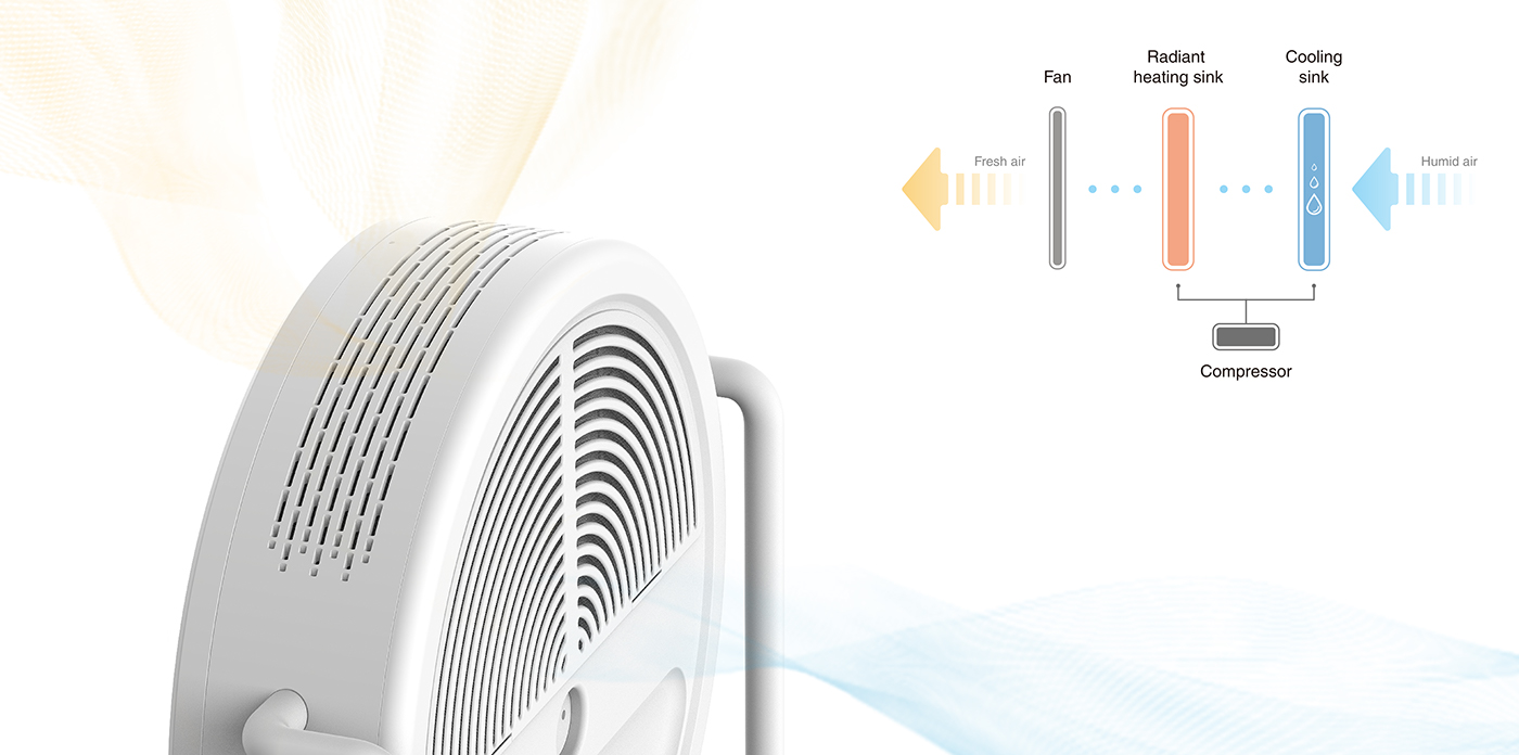 clock，household electrical appliances，humidity，Dehumidifier，