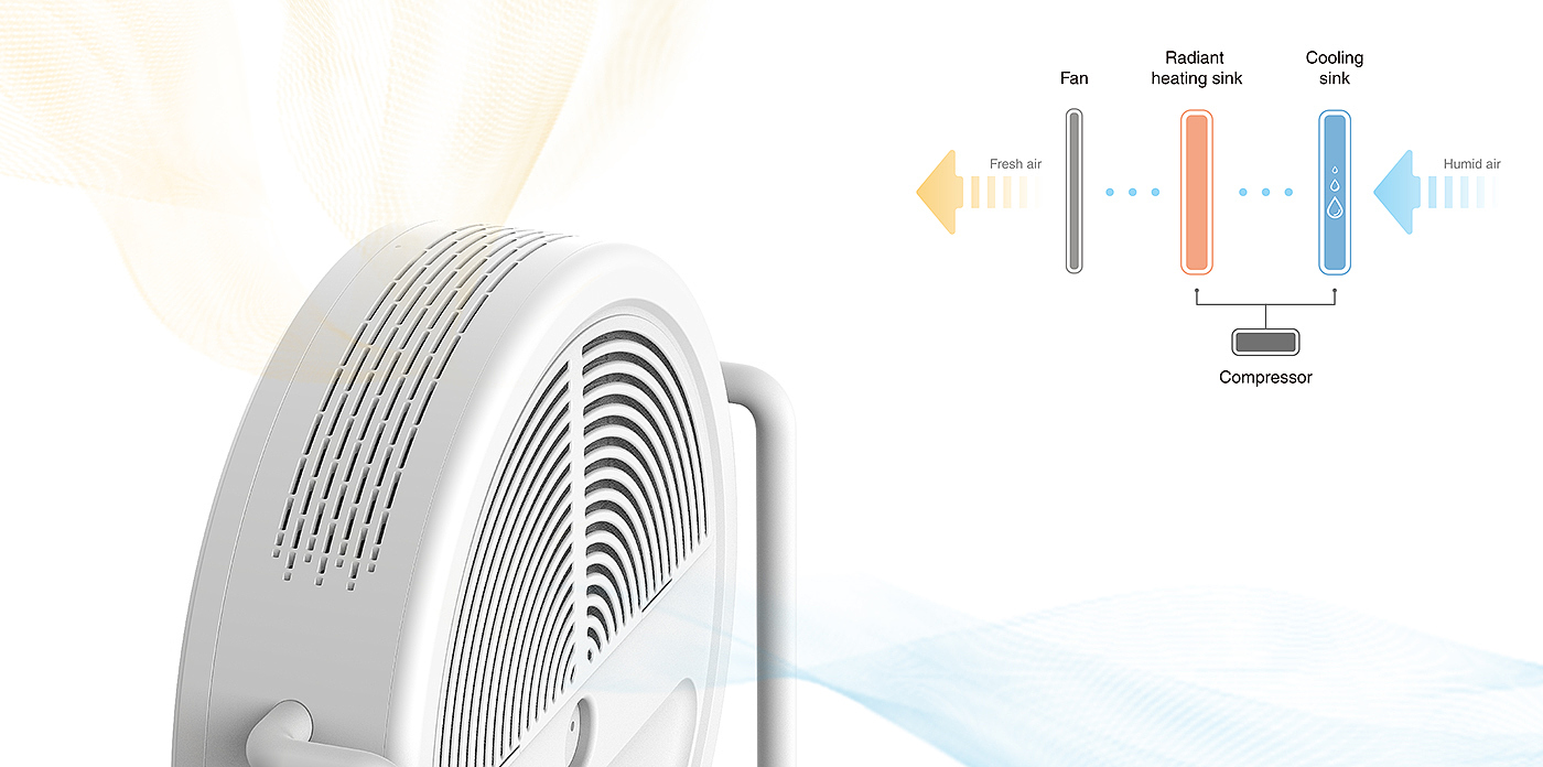 clock，household electrical appliances，humidity，Dehumidifier，