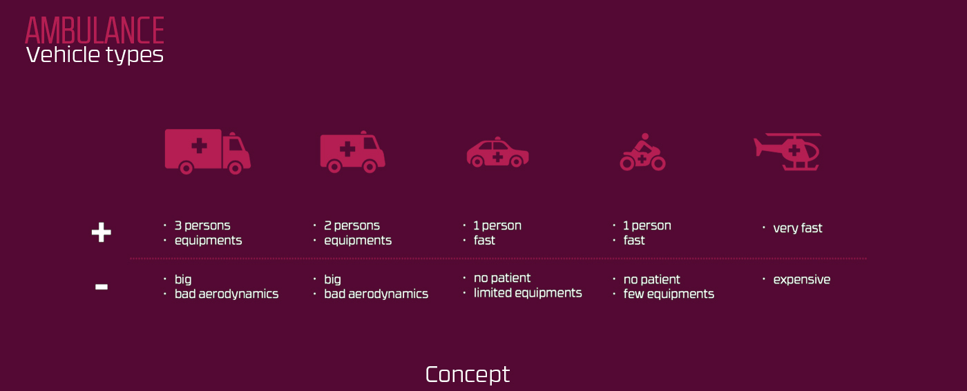 Robert Kovacs，ambulance，traffic，expressway，