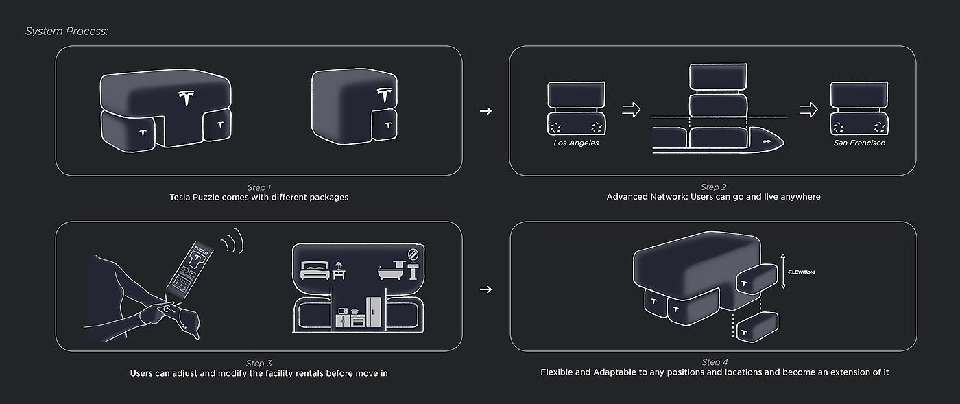 Tesla，tesla，future，vehicle，automobile，traffic，David Bang，