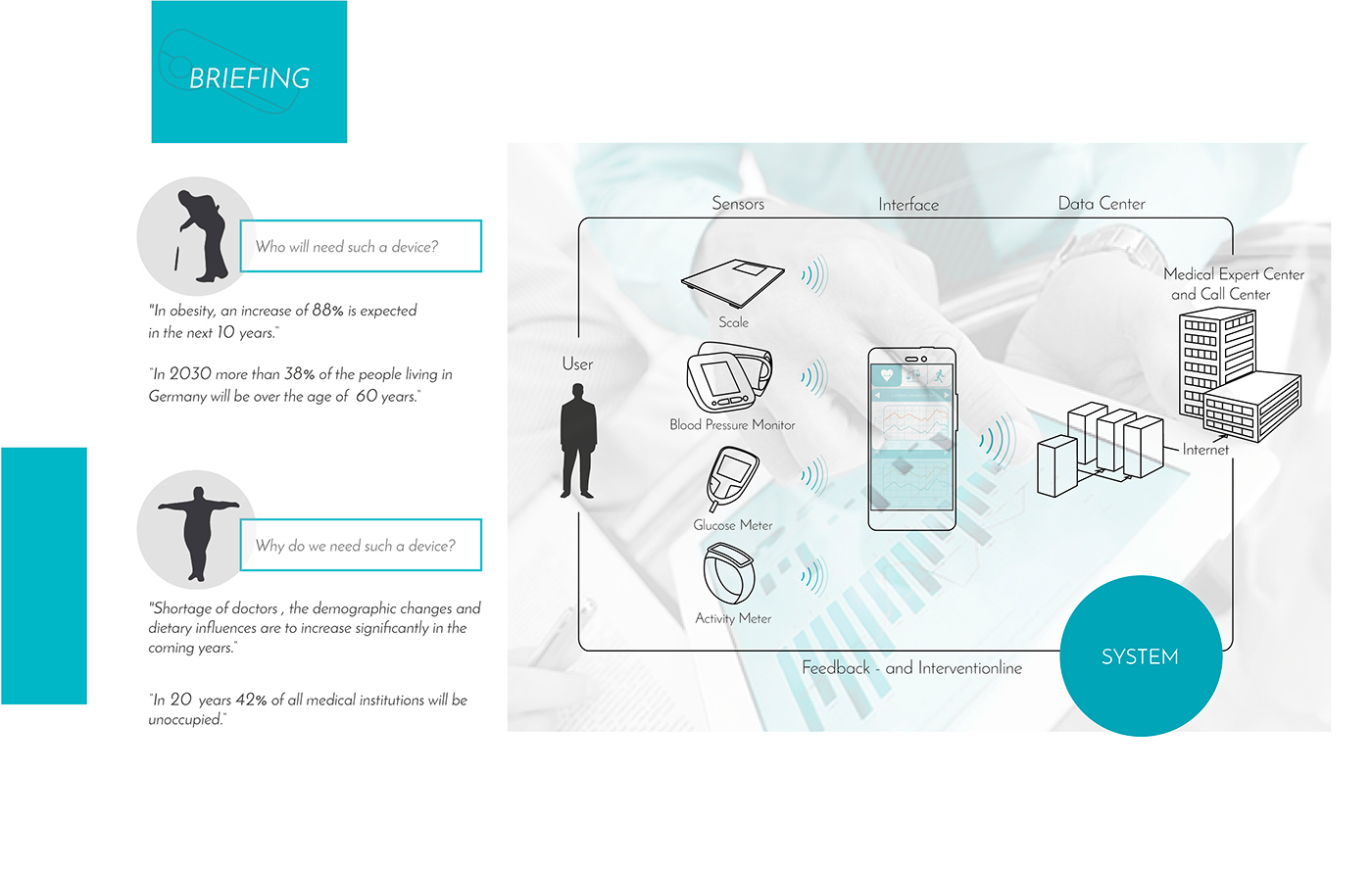 intelligence，Remote device，Small，convenient，practical，