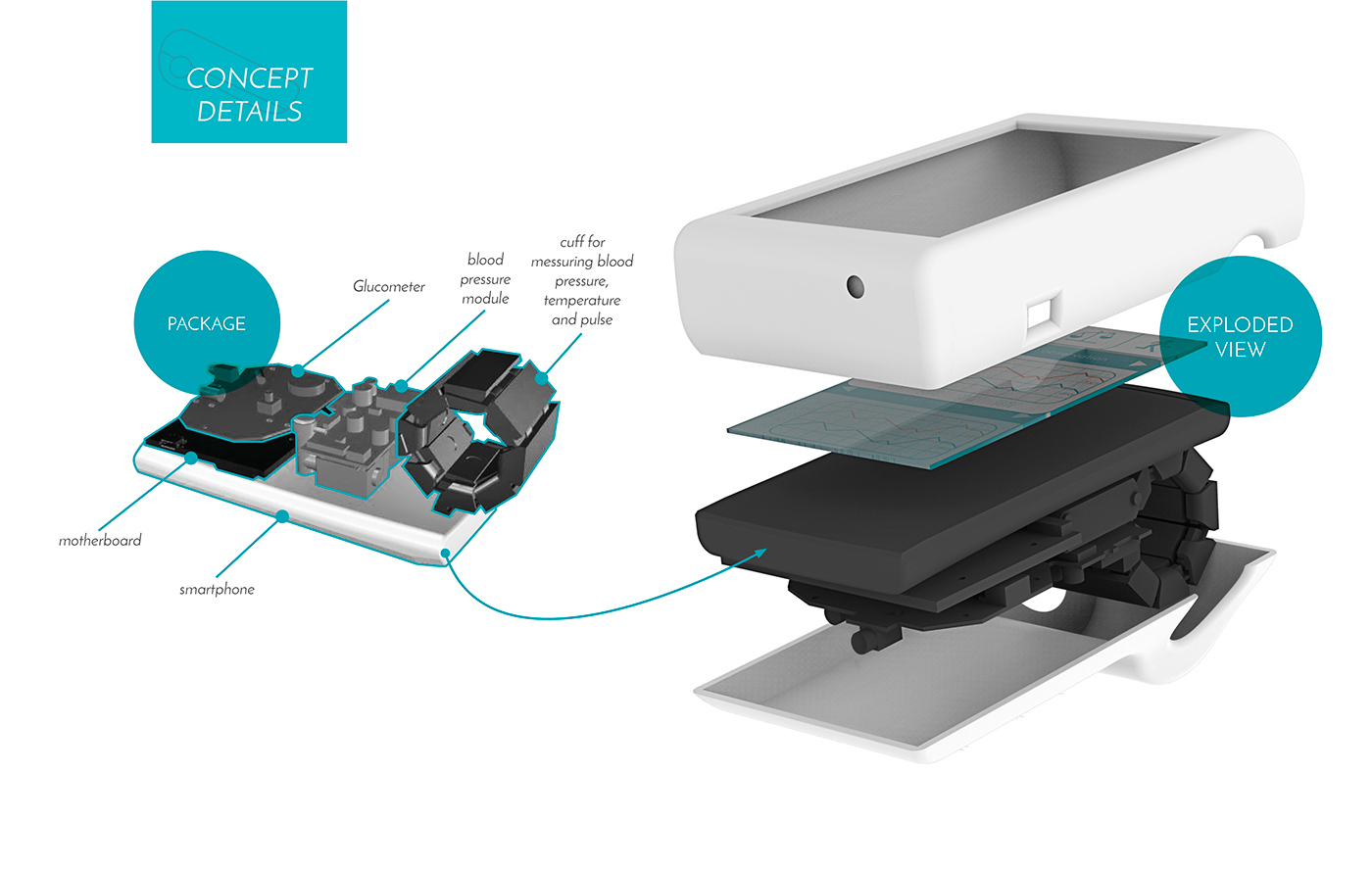 intelligence，Remote device，Small，convenient，practical，