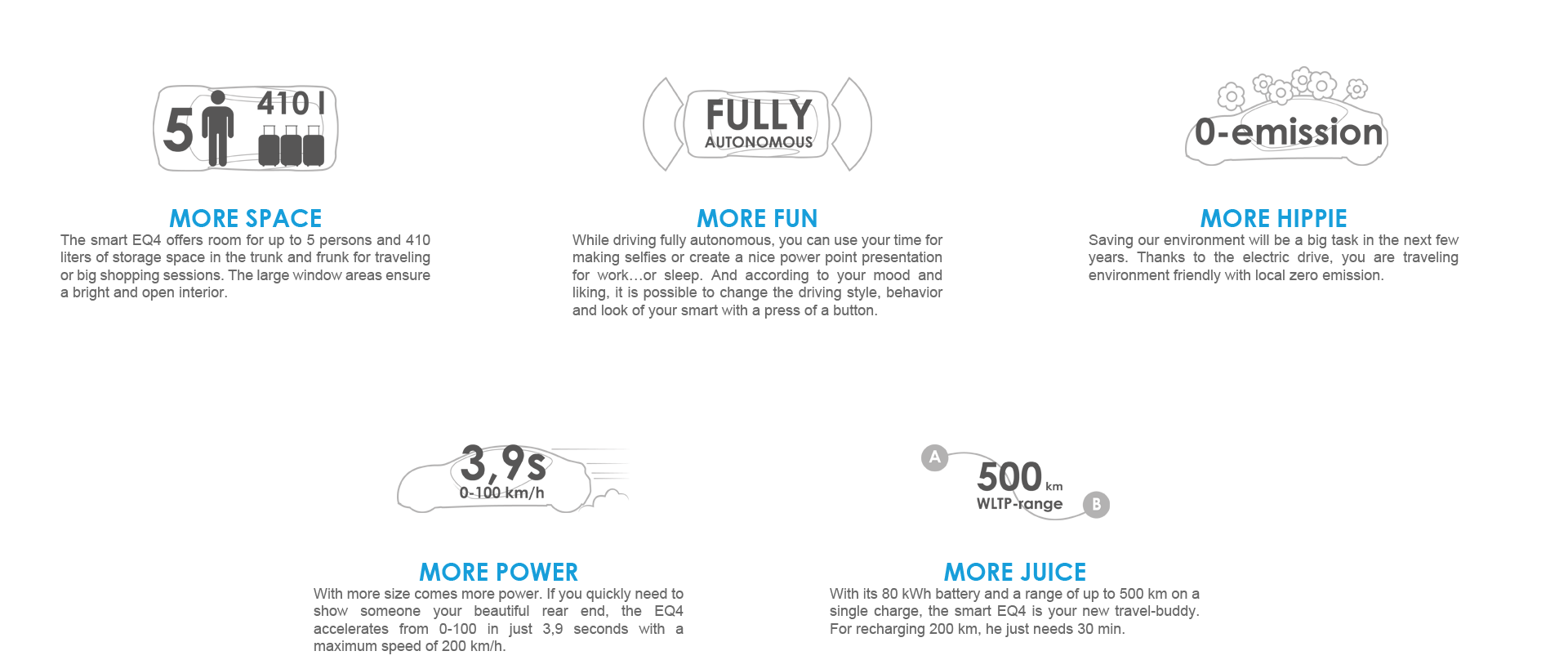 vehicle，Electric car，Smart EQ4，Benz，