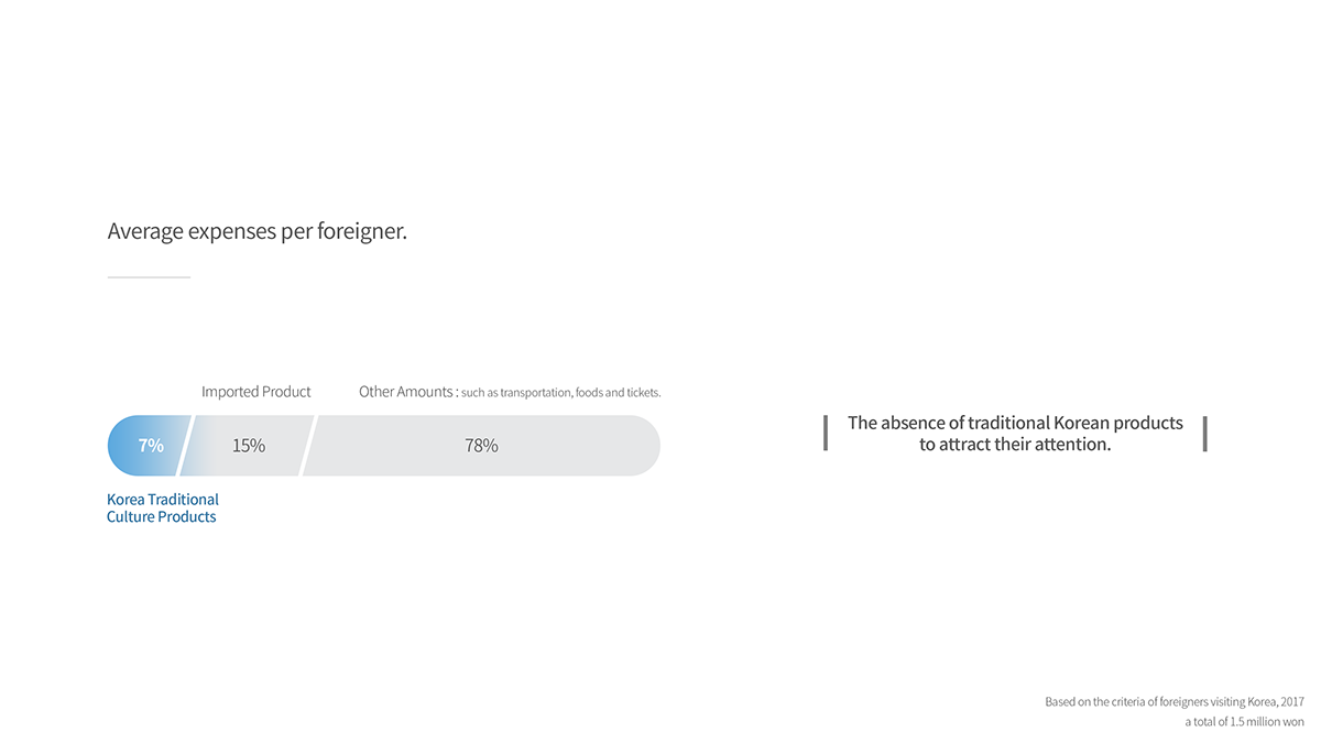 DANSO，Musical Instruments，product design，Traditional Korean musical instruments，