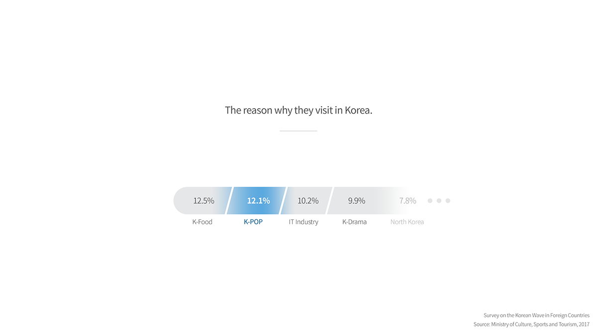 DANSO，Musical Instruments，product design，Traditional Korean musical instruments，