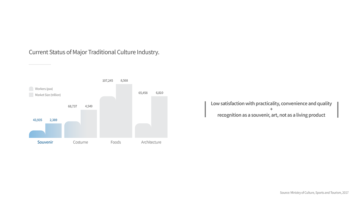 DANSO，Musical Instruments，product design，Traditional Korean musical instruments，