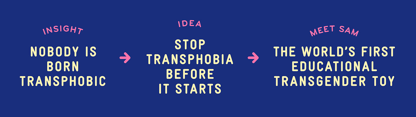 Transgender，education，Toys，