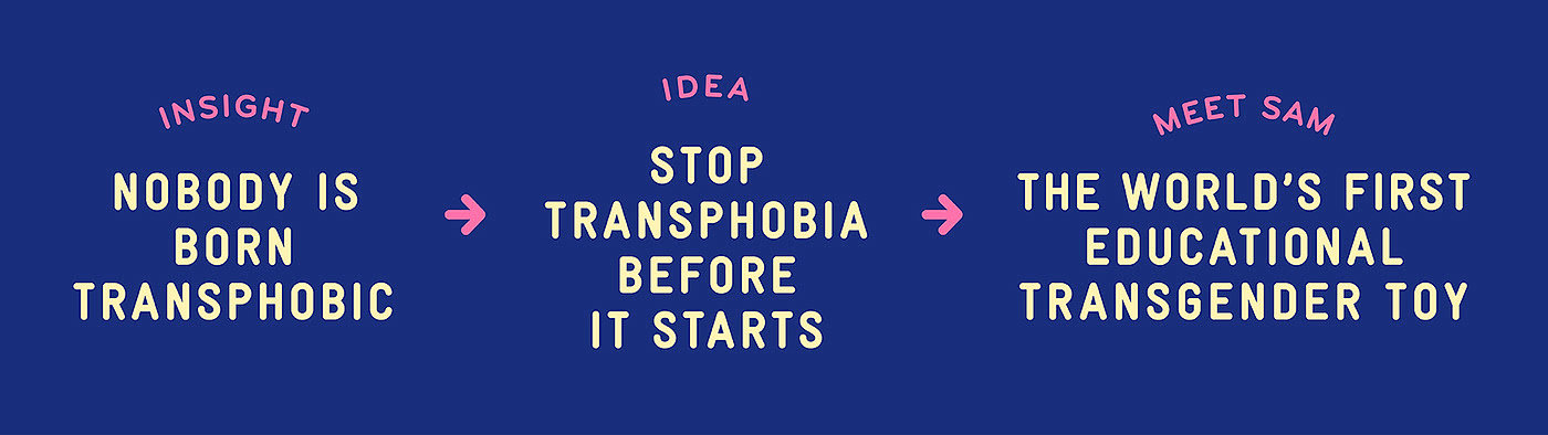 Transgender，education，Toys，