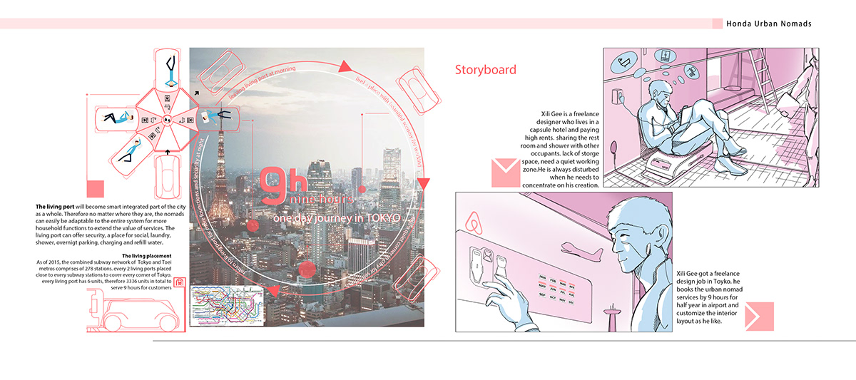 product design，honda，Urban Nomads，Honda，