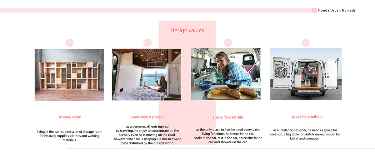 product design，honda，Urban Nomads，Honda，