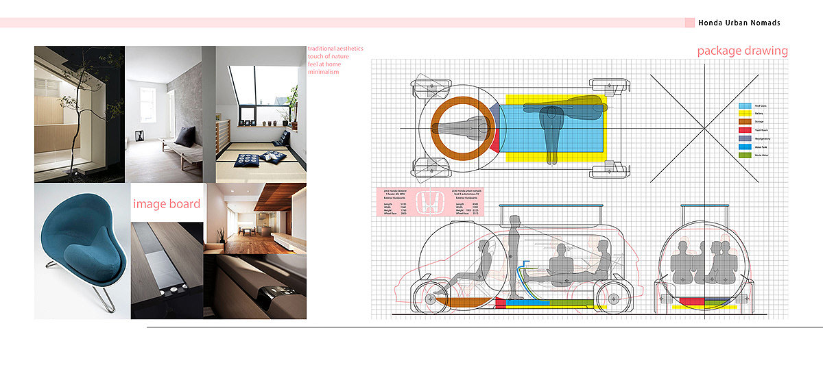 product design，honda，Urban Nomads，Honda，