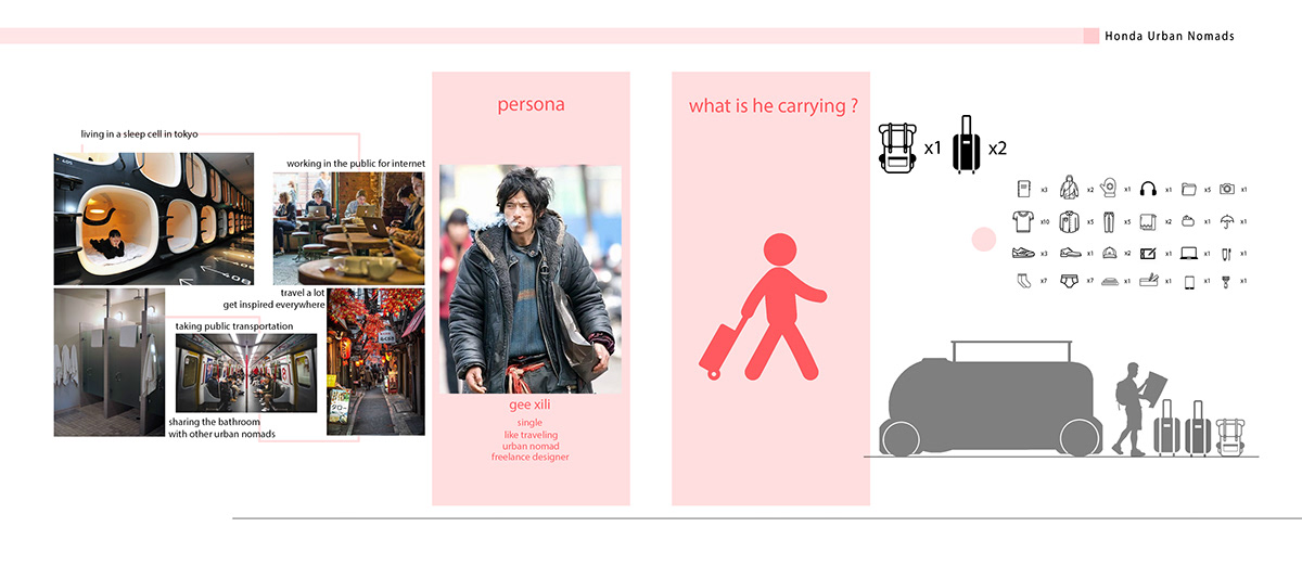 product design，honda，Urban Nomads，Honda，