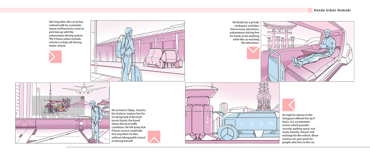 product design，honda，Urban Nomads，Honda，