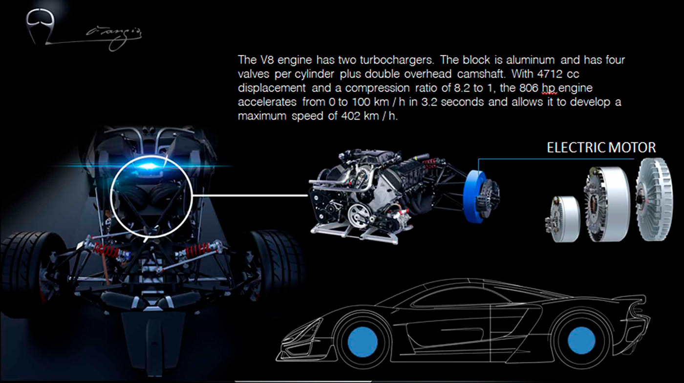 FANGIO，vehicle，traffic，automobile，Esteban Diaz，