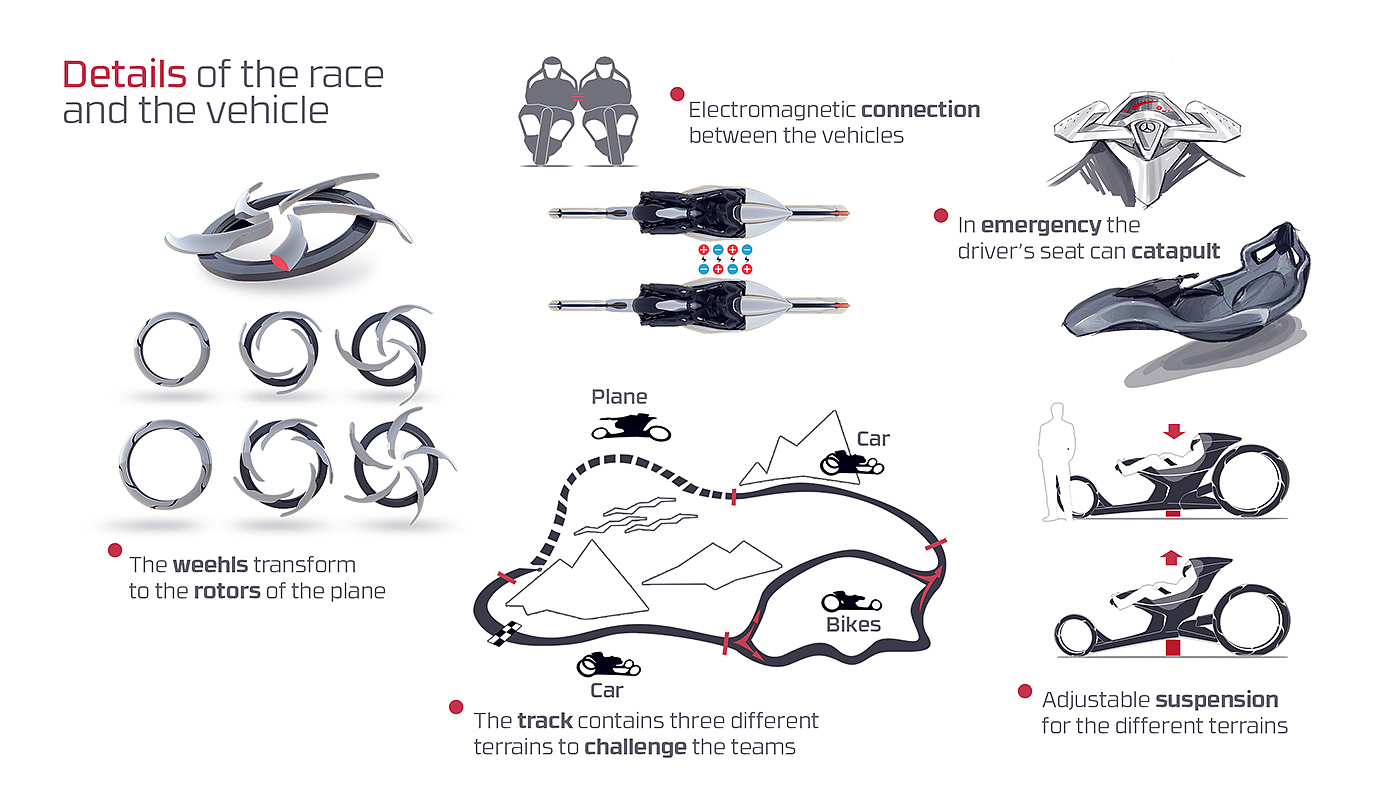 industrial design，Automatic design，vehicle，Mercedes Benz，