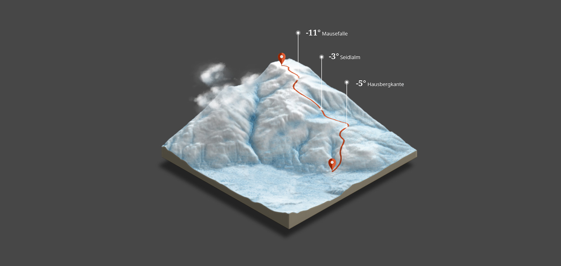 thermodetector，Outdoor supplies，Outdoor Supplies ，industrial design，product design，