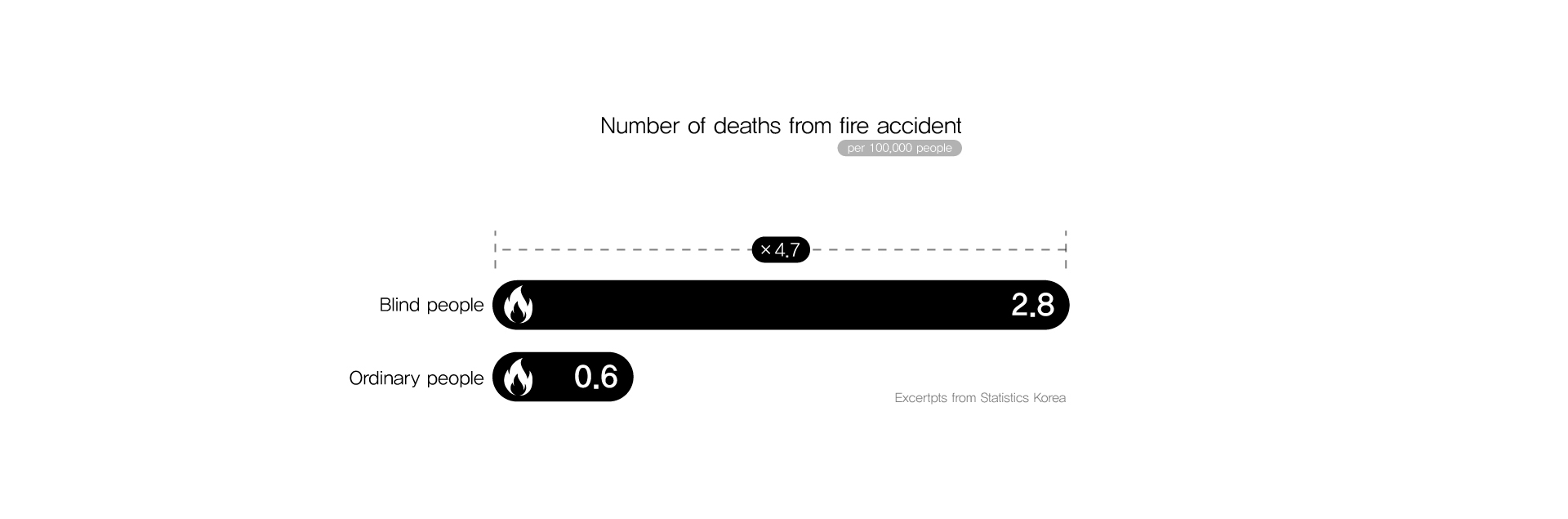 accurate，blind，ball，Fire Extinguisher，