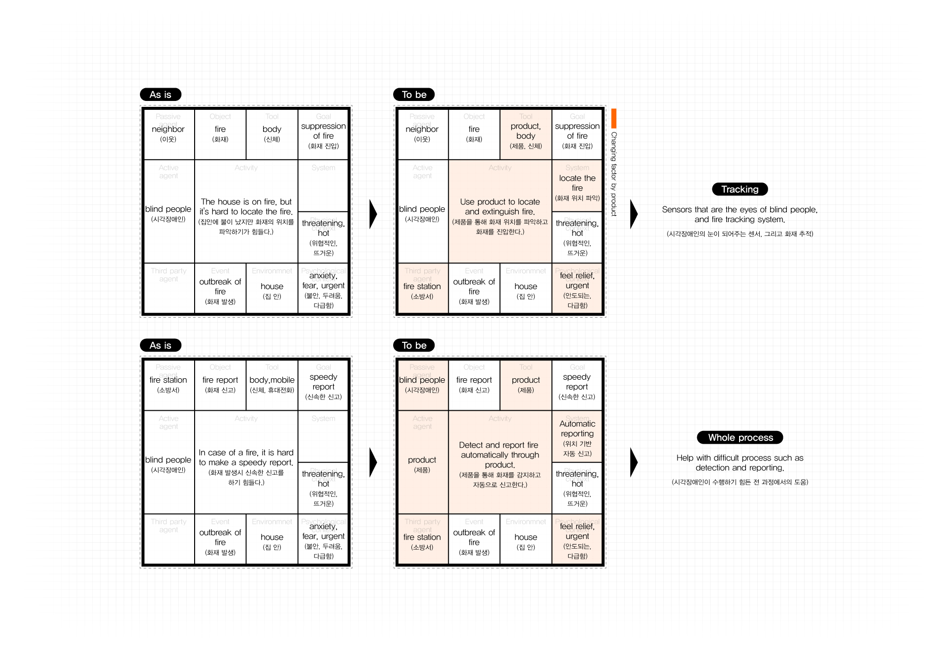 accurate，blind，ball，Fire Extinguisher，