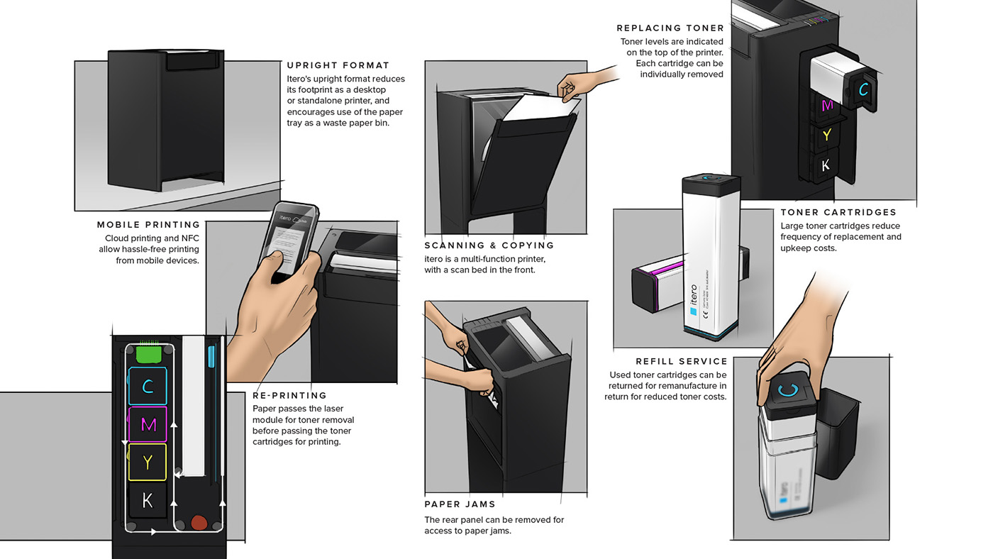 printer，Recyclable，environment protection，