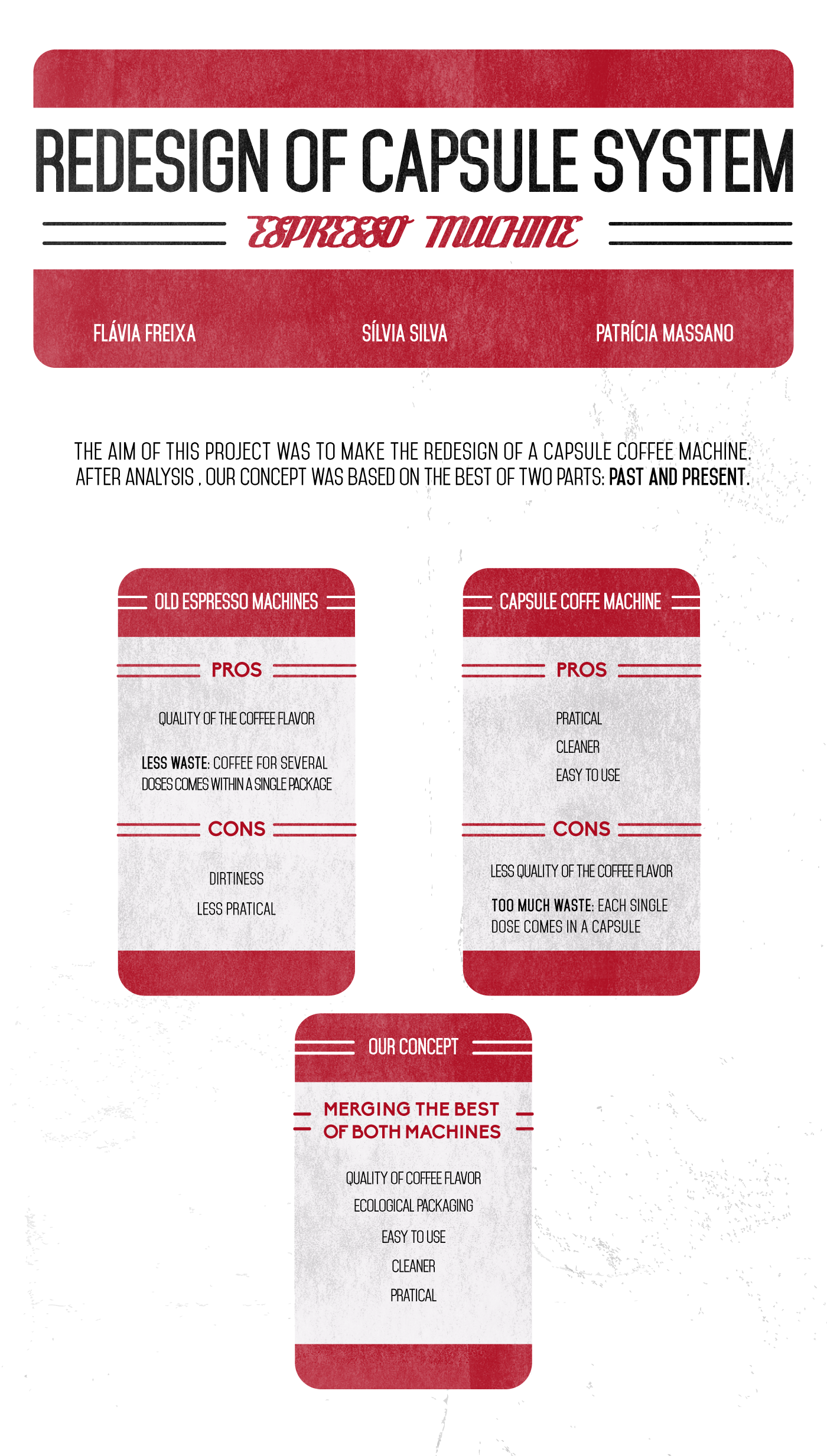 industrial design，product design，Retro，Kitchen appliances，